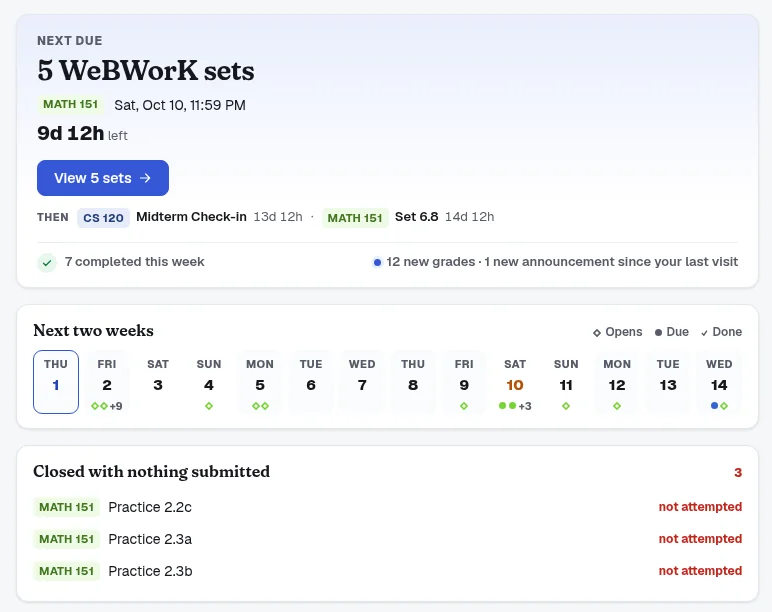The Coursewake dashboard inside Brightspace, with made-up data: the next item due with a countdown, a strip of the next two weeks, and a list of items closed with nothing submitted.